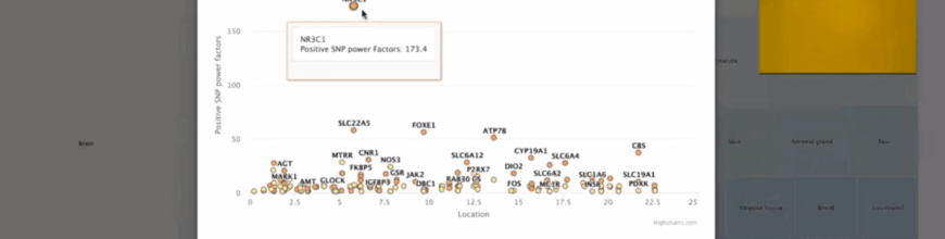 Dr. Robert Hedaya Explains How to Use Genetic Testing Medically