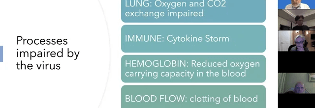 Dr’s List of Covid Symptoms & Prevention Tools